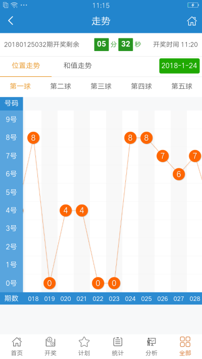 食品科学技术研究服务 第54页