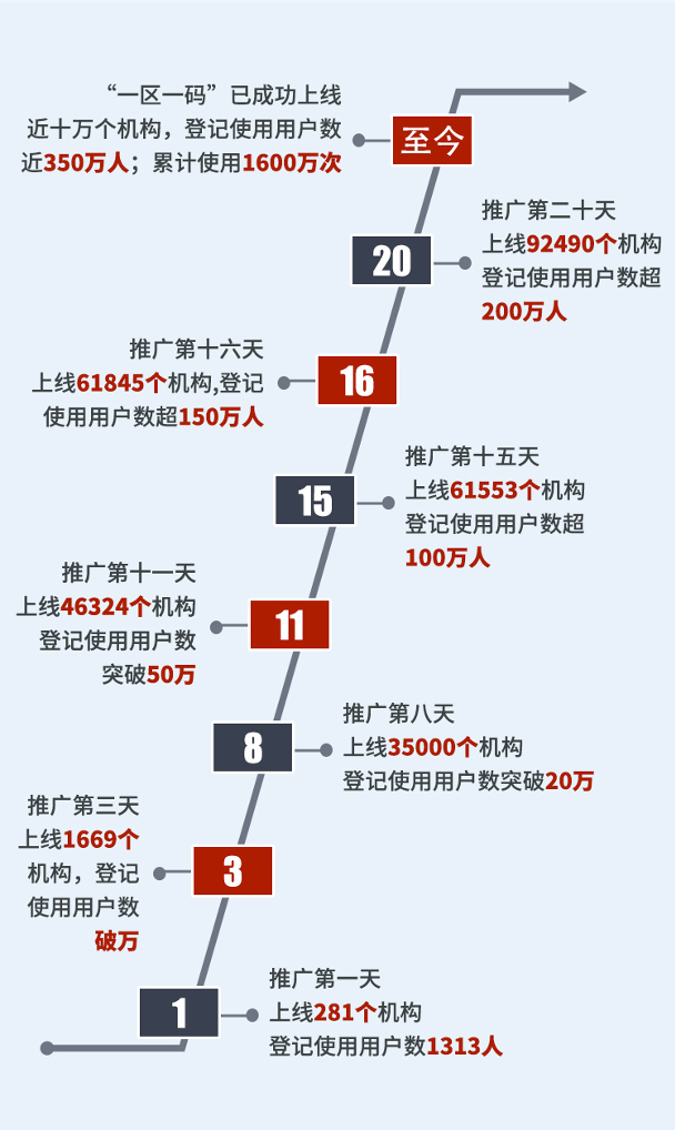 澳门精准一笑一码100%,全面数据策略解析_yShop75.950