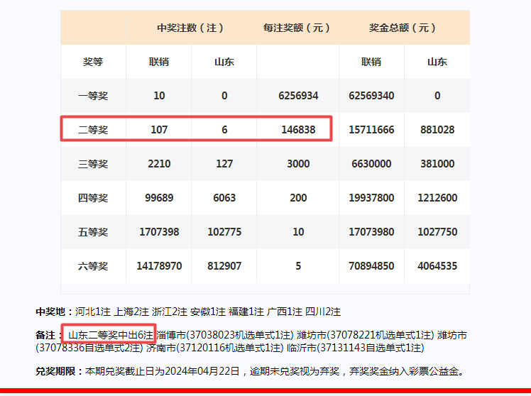 2024年新澳门天天彩开奖号码,深入执行方案设计_专业款29.566