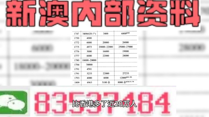 新澳精准资料免费大全,实际数据说明_终极版57.504