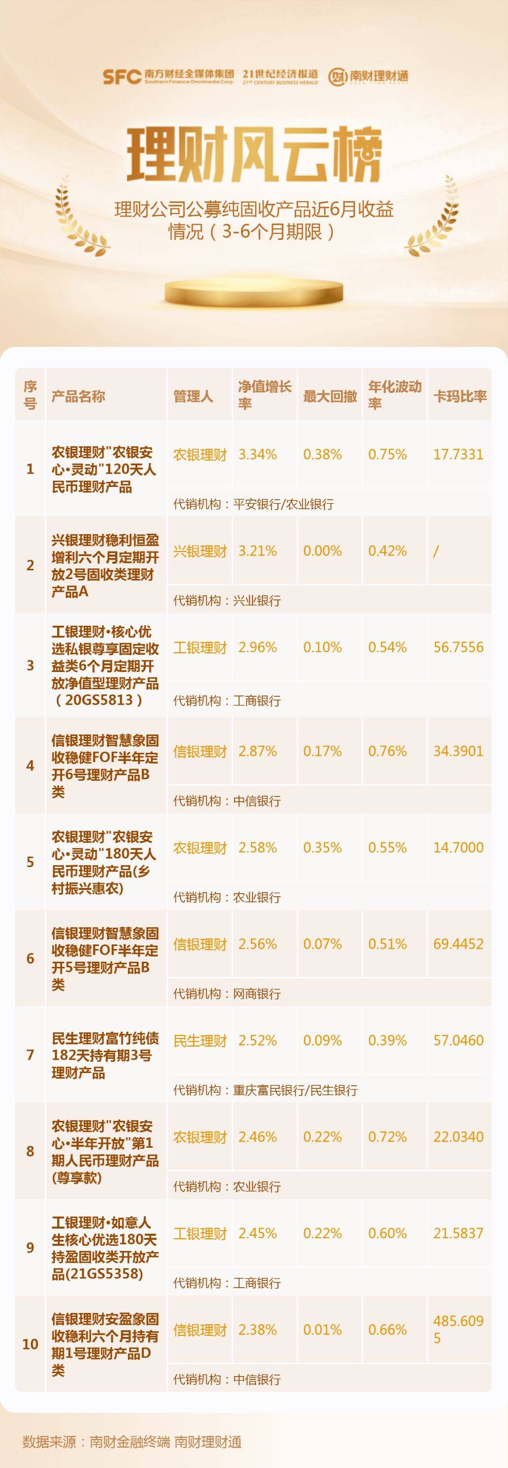 新澳精准资料免费提供网,全面数据策略解析_理财版68.964