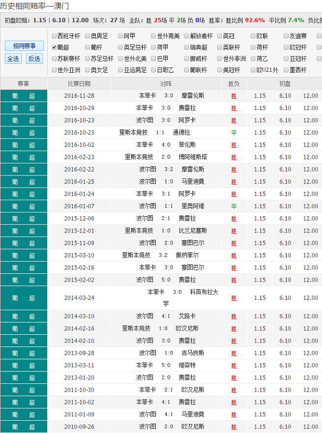 澳彩网站准确资料查询大全,安全性方案设计_桌面版79.318