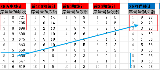 7777788888王中王中特,深入分析数据应用_2DM68.788