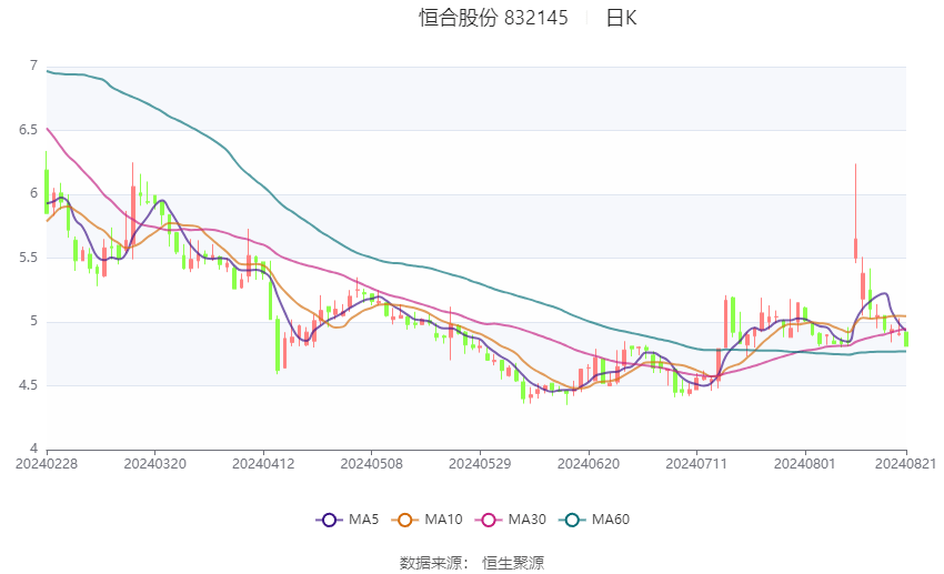 admin 第3页