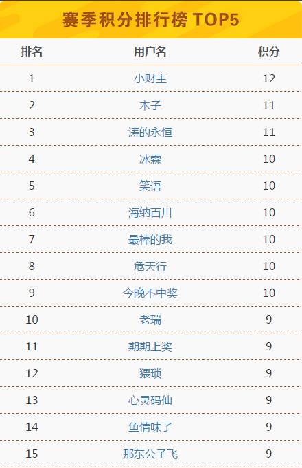 今晚澳门开奖结果2024开奖记录查询,未来解答解析说明_Prime21.709