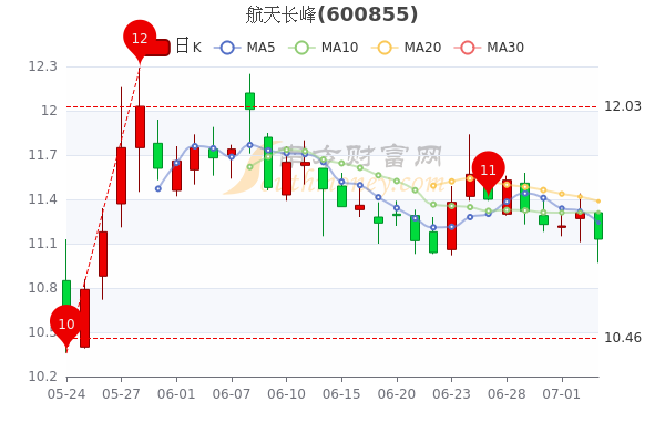 航天长峰股票最新消息深度解读与分析