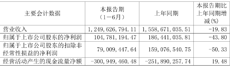 城地股份股票最新消息全面解读