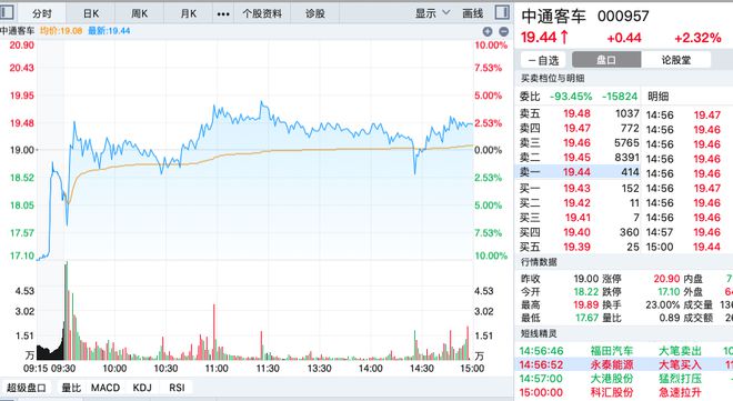 中通客车股票最新消息深度解读与分析