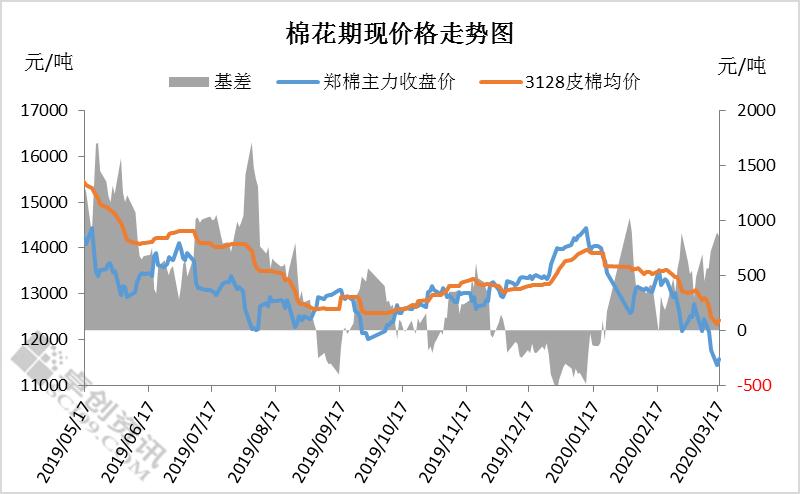 水稻种植 第38页