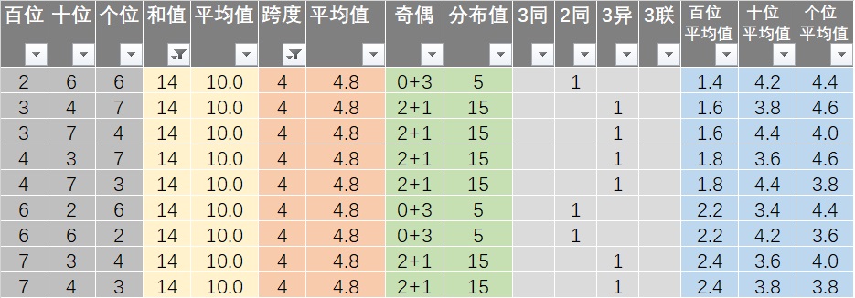 水稻种植 第37页