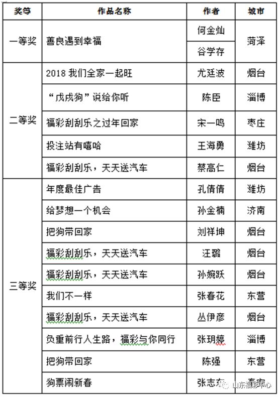 食品科学技术研究服务 第36页