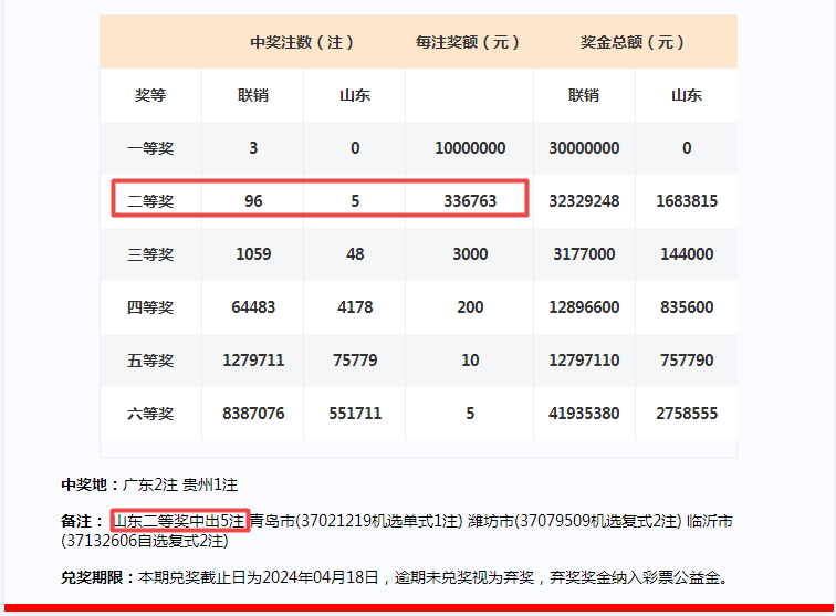 加工 第35页