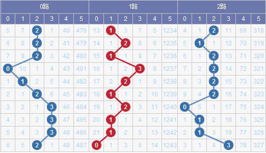 新澳门彩出号综合走势,实地解析说明_精英版43.160