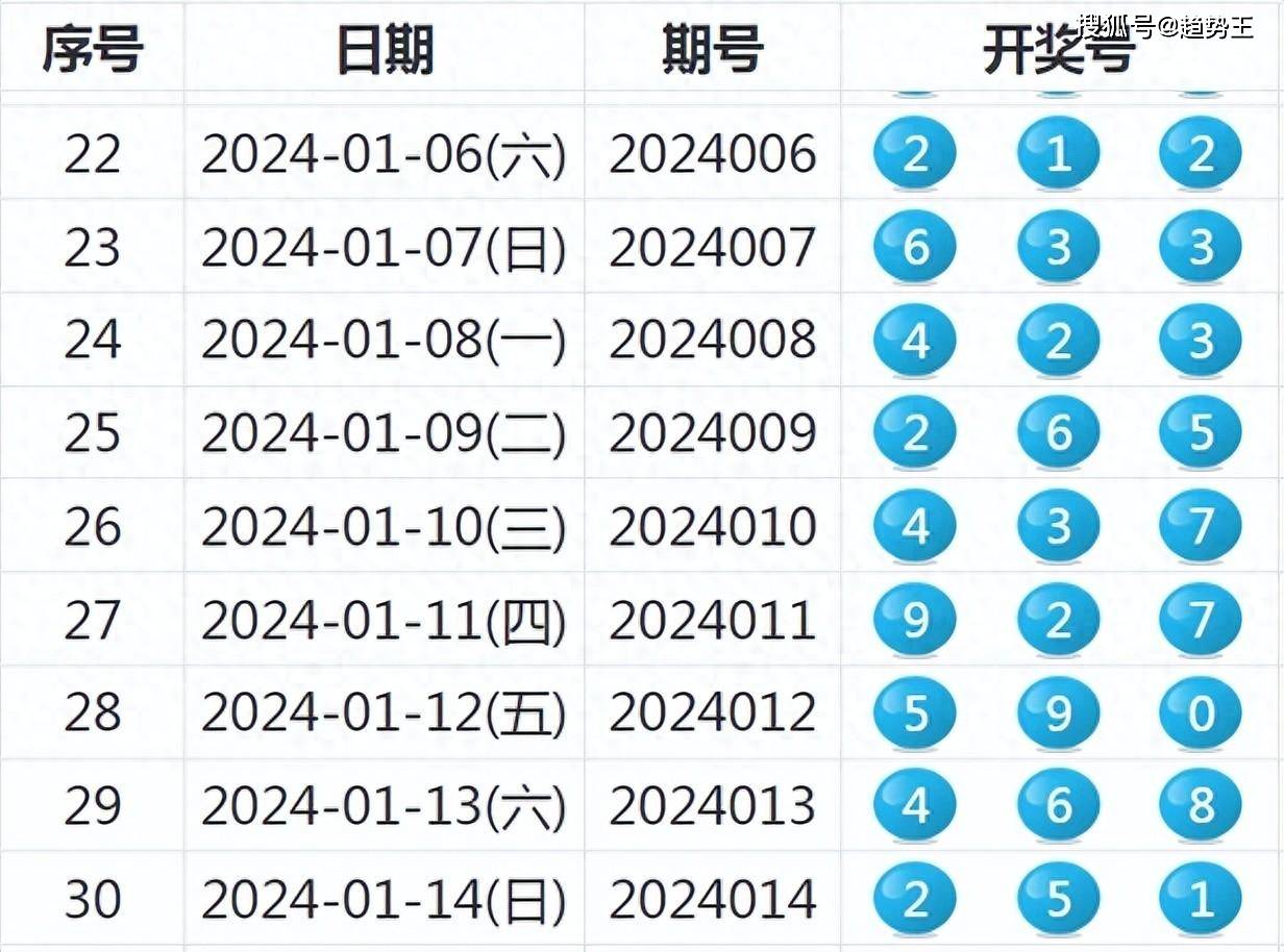 2024年新澳今晚开奖号码,快速解答方案执行_UHD版33.756