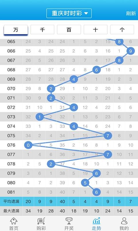 白小姐一肖一码今晚开奖,精准分析实施步骤_复刻版53.793