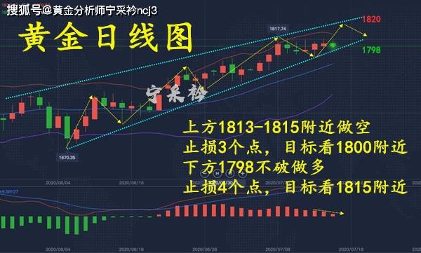 今期生肖一一开指的什么生肖,数据解析导向策略_UHD79.40