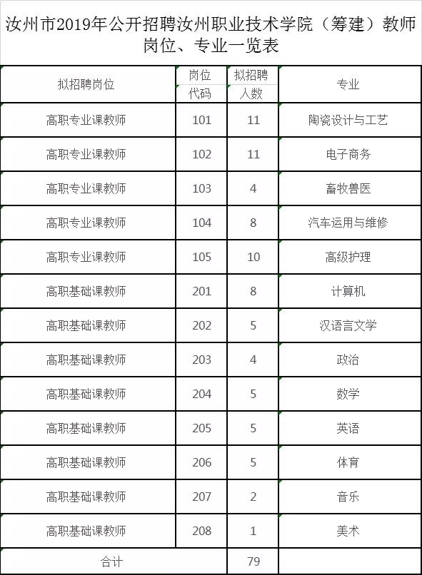 汝州招聘网，最新招聘信息汇总