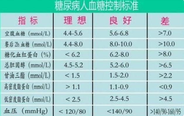 掌握血糖管理的重要性，最新正常血糖值解析