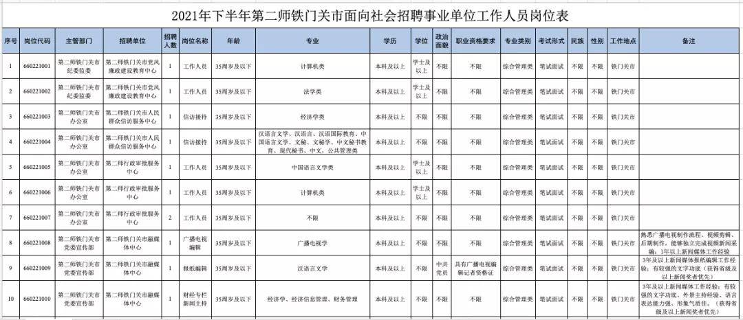 铁门关市最新招聘信息全面解析