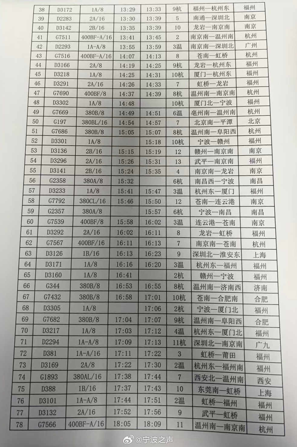 全国火车停运最新消息通知