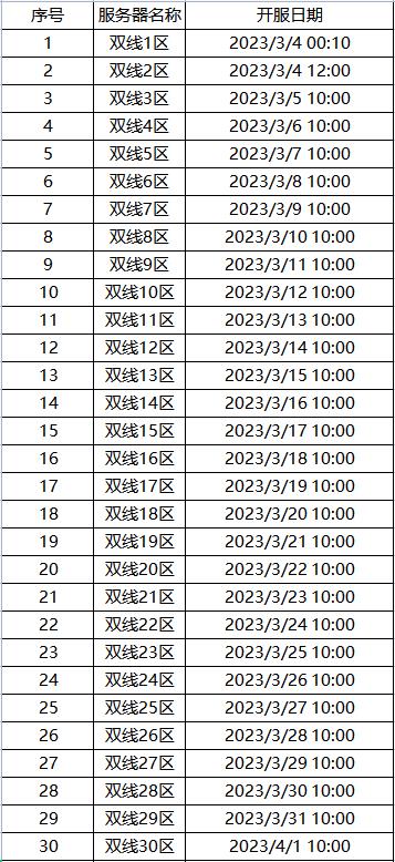 最新网页开服时间表大全，全面掌握所有信息