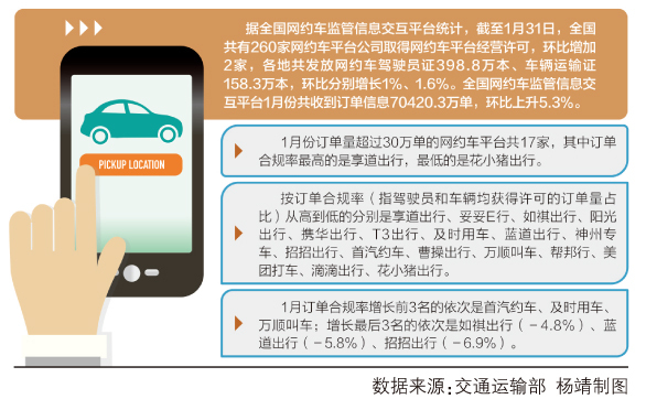 全国网约车最新动态综述