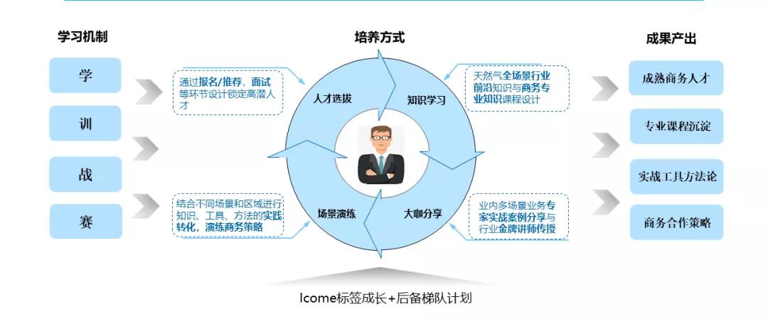 新奥天天免费资料大全,需求分析解析落实_记忆版84.886