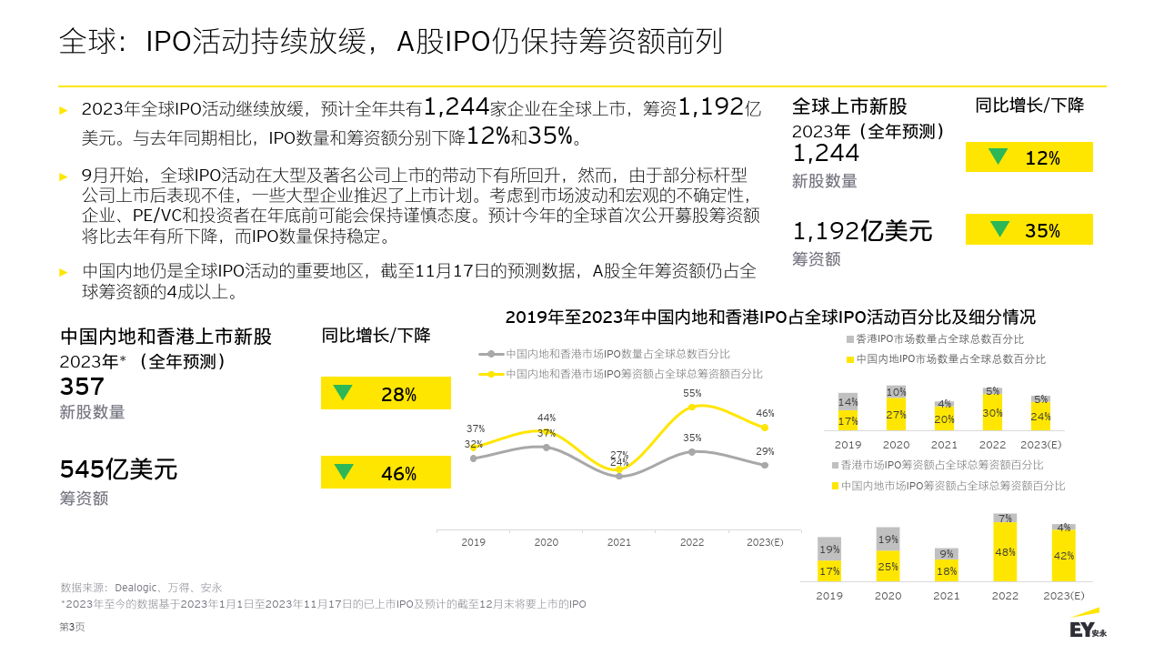 澳门王中王100%的资料2024年,实地执行考察数据_mShop95.133