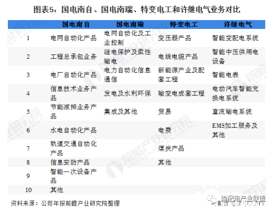 熏酱食品系列 第8页