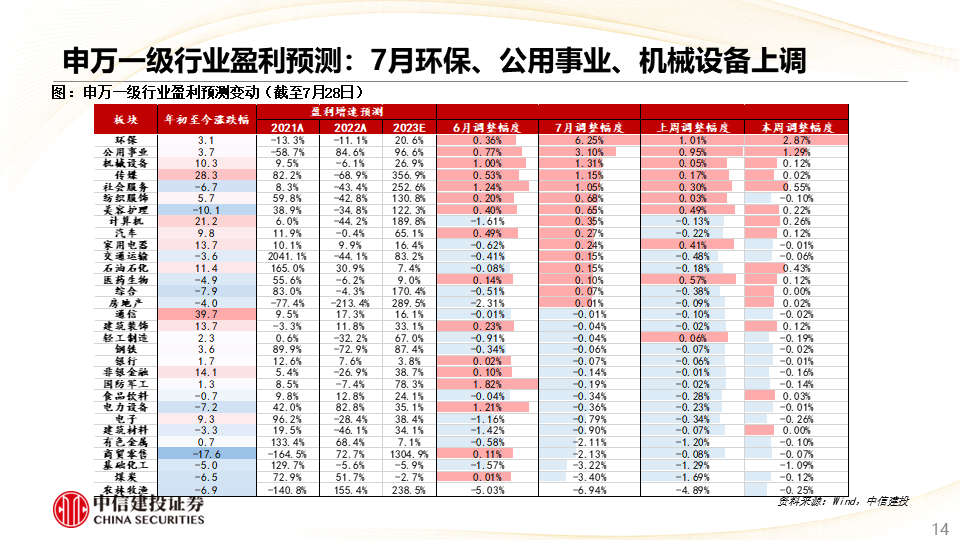 7777788888管家婆免费,经典解答解释定义_安全型84.92