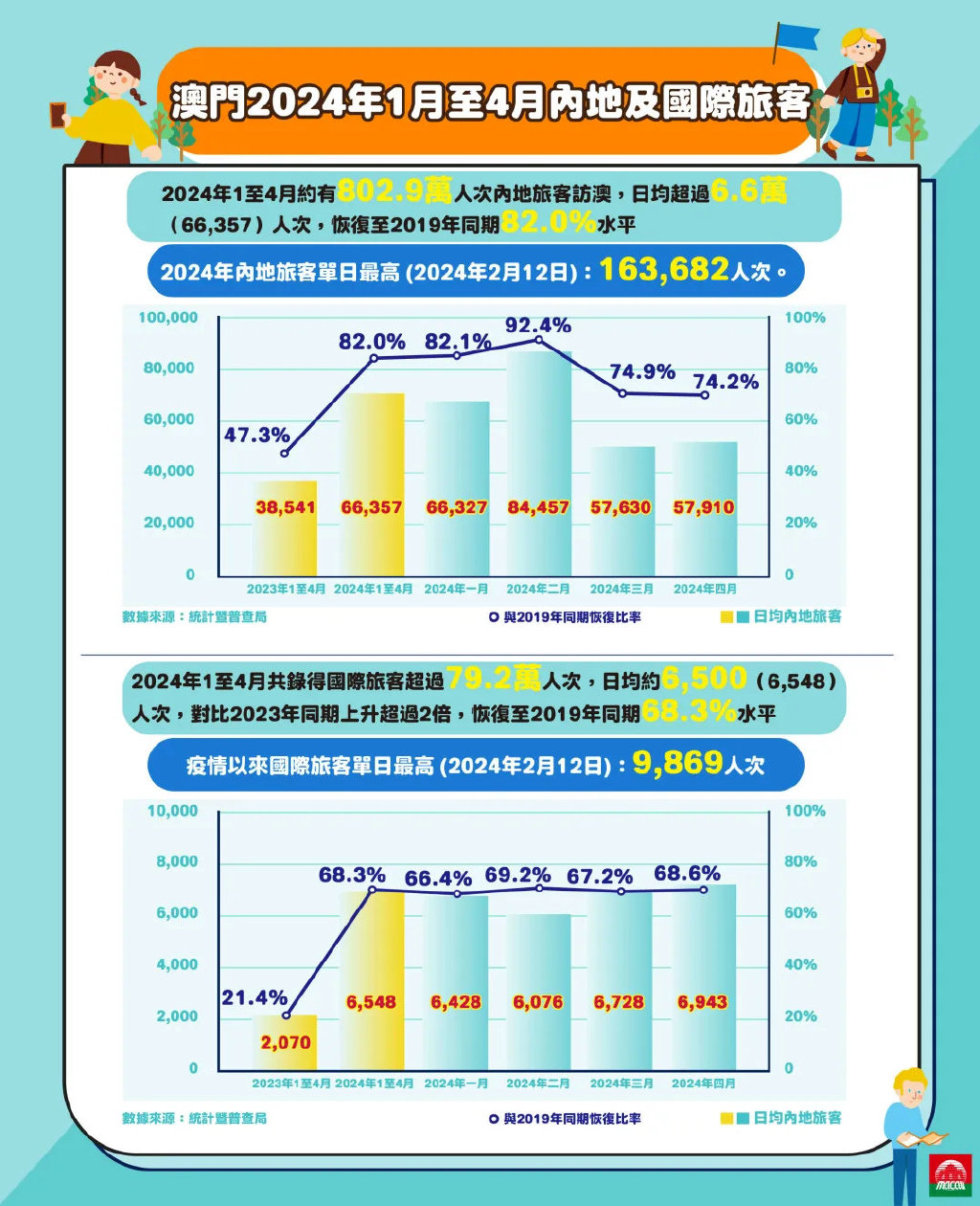 2024年澳门的资料热,数据驱动分析解析_白金版15.307