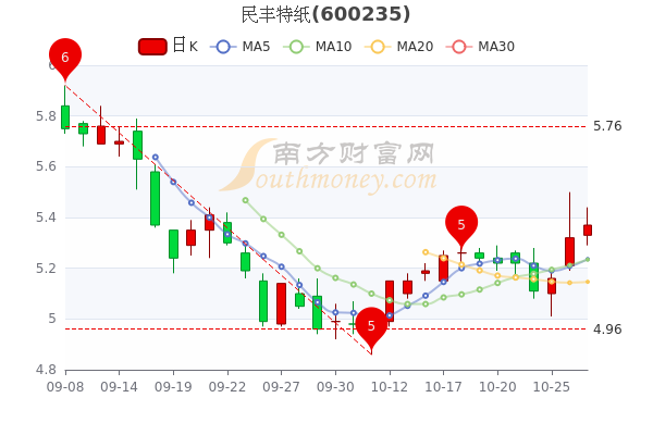 2024澳门特马今晚开奖06期,全面理解解答解释策略_加固版79.606