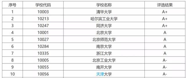 2024澳门六今晚开奖结果是多少,专业问题执行处理_探险版16.822