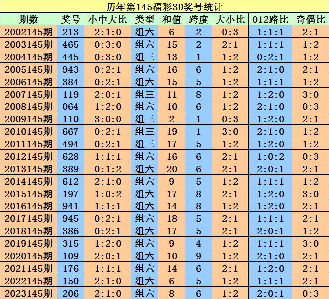 奥门天天开奖码结果2024澳门开奖记录4月9日,精细化执行计划_细致版71.429