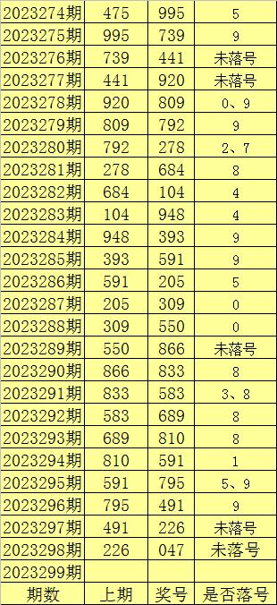 揭秘最新最准3D预测号码技术，彩票成功之路的秘诀探索