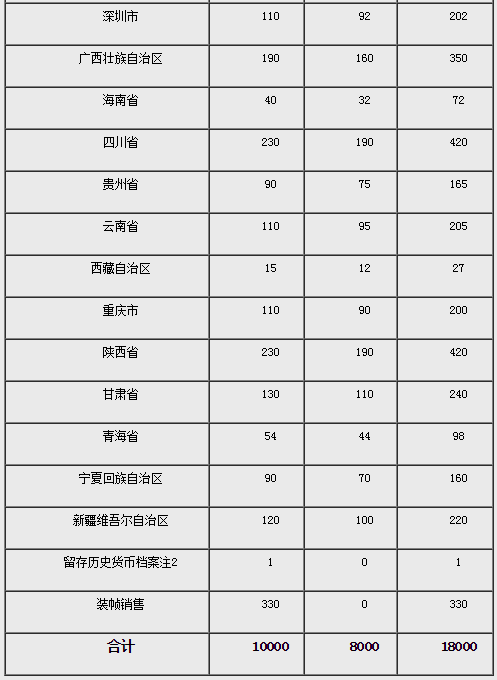 新澳天天开奖资料大全038期结果查询表,未来解答解释定义_发行版13.73