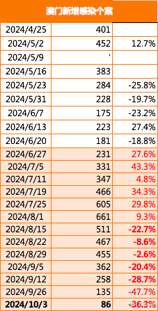 2024新澳门正版免费资本车,权威解析方案解答解释_保密款94.705