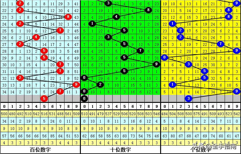 白小姐三码三期必出一期吗,社会解答解释落实_预约版86.573