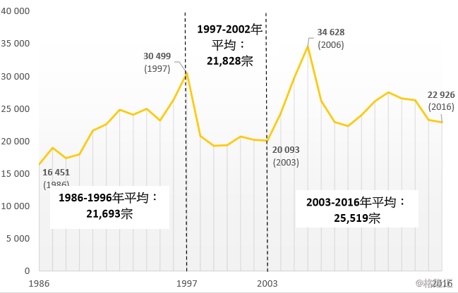 香港4777777的开奖结果,前沿研究解析_调控款3.97