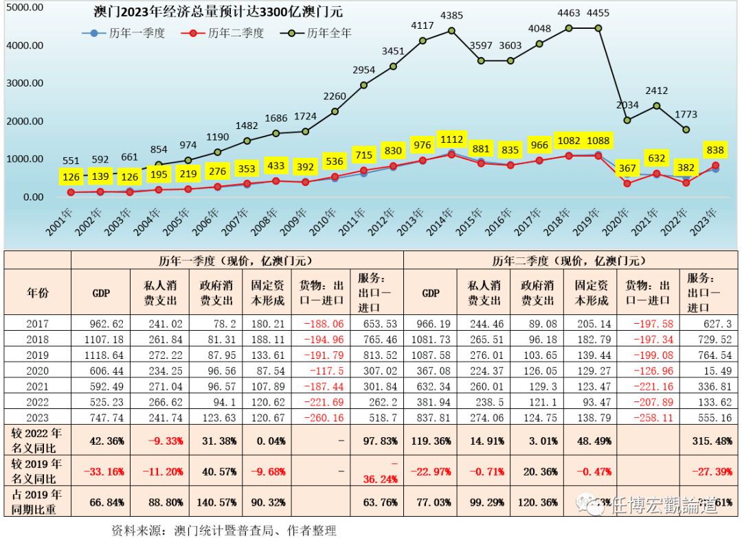 2024年澳门内部资料,深入应用数据解析_和谐集11.499