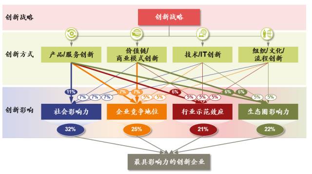 2024新澳门正版免费资木车,创新策略解析数据_进步版26.53