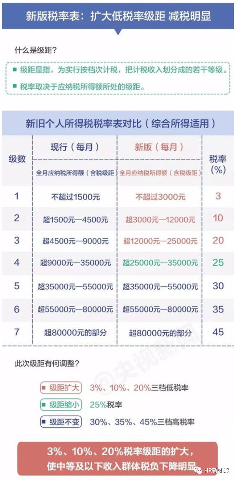 2024年澳门今晚开码料,远程落实实施解答_NE版39.985