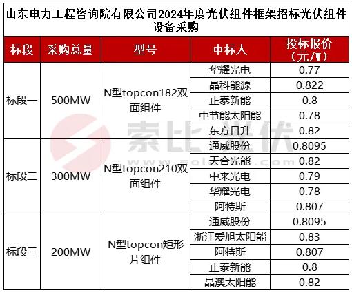 2024年新澳免费资料,可信计划策略操作_日常版80.811