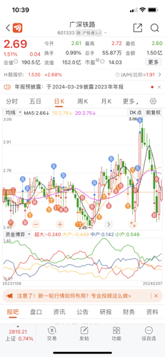 广深铁路股票最新消息