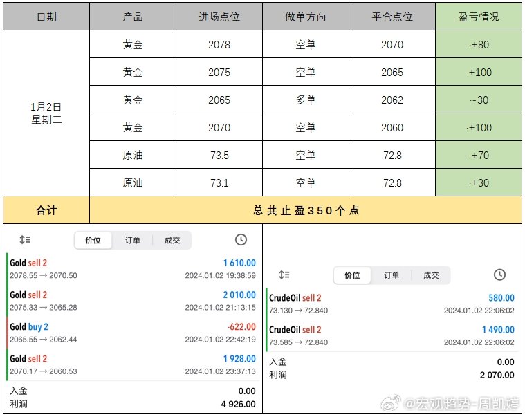 揭秘2024一肖一码100准,高效性实施计划解析_紧凑版70.765