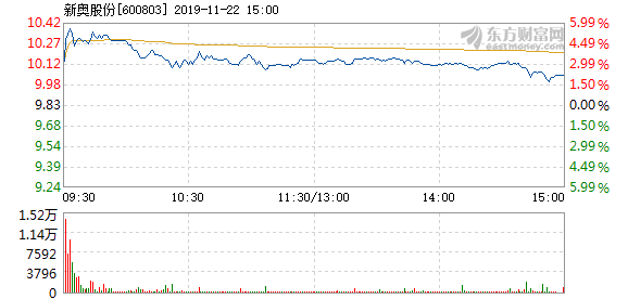 新奥天天免费资料单双中特,迅速调整响应落实_交流版82.656