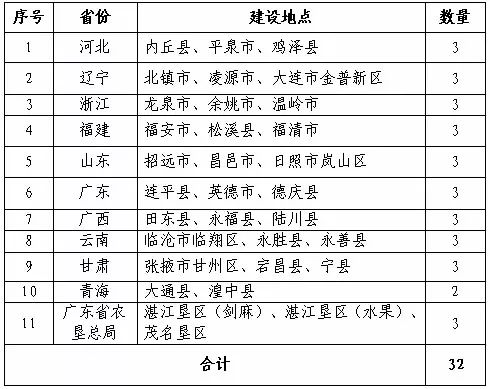 揭秘一码一肖100%准确,循环解答执行落实解释_铂金版42.084