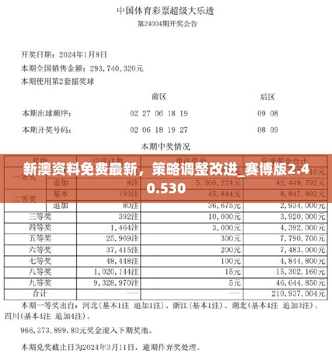 2024新奥正版资料免费,权威解读说明_实验品53.768