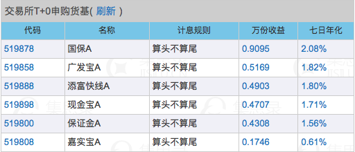 新澳好彩免费资料查询郢中白雪,实地执行数据分析_跨界型21.315