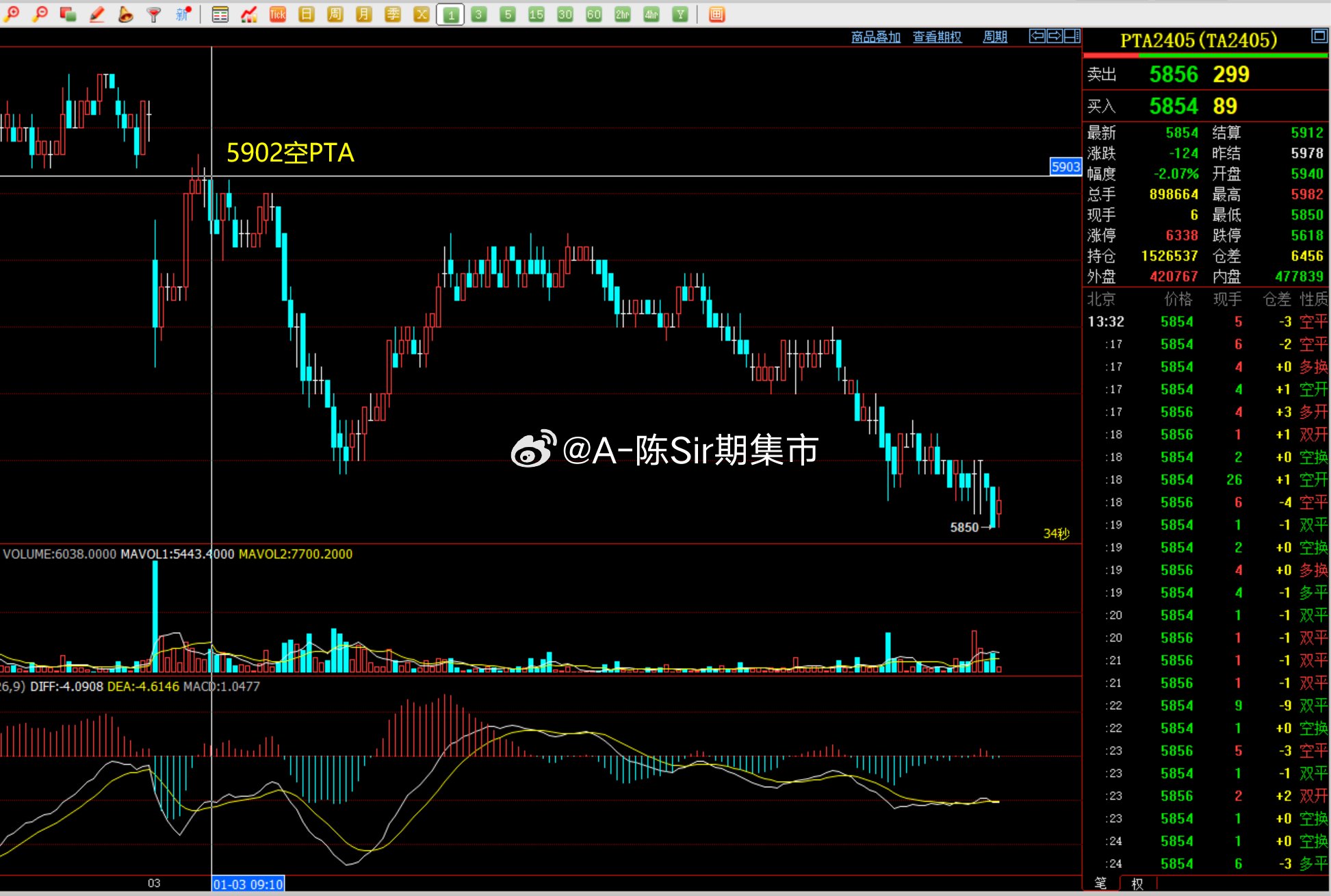 新澳门王中王100%期期中,数据决策执行驱动_投资款80.932